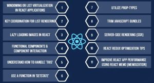 Optimizing Performance: React