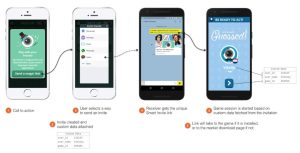California tech workspace showing app development process, UI design, and mobile app launch strategy for viral success.